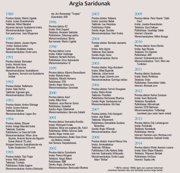 http://www.argia.eus/fitx/bestelakoak/25-urte.jpg