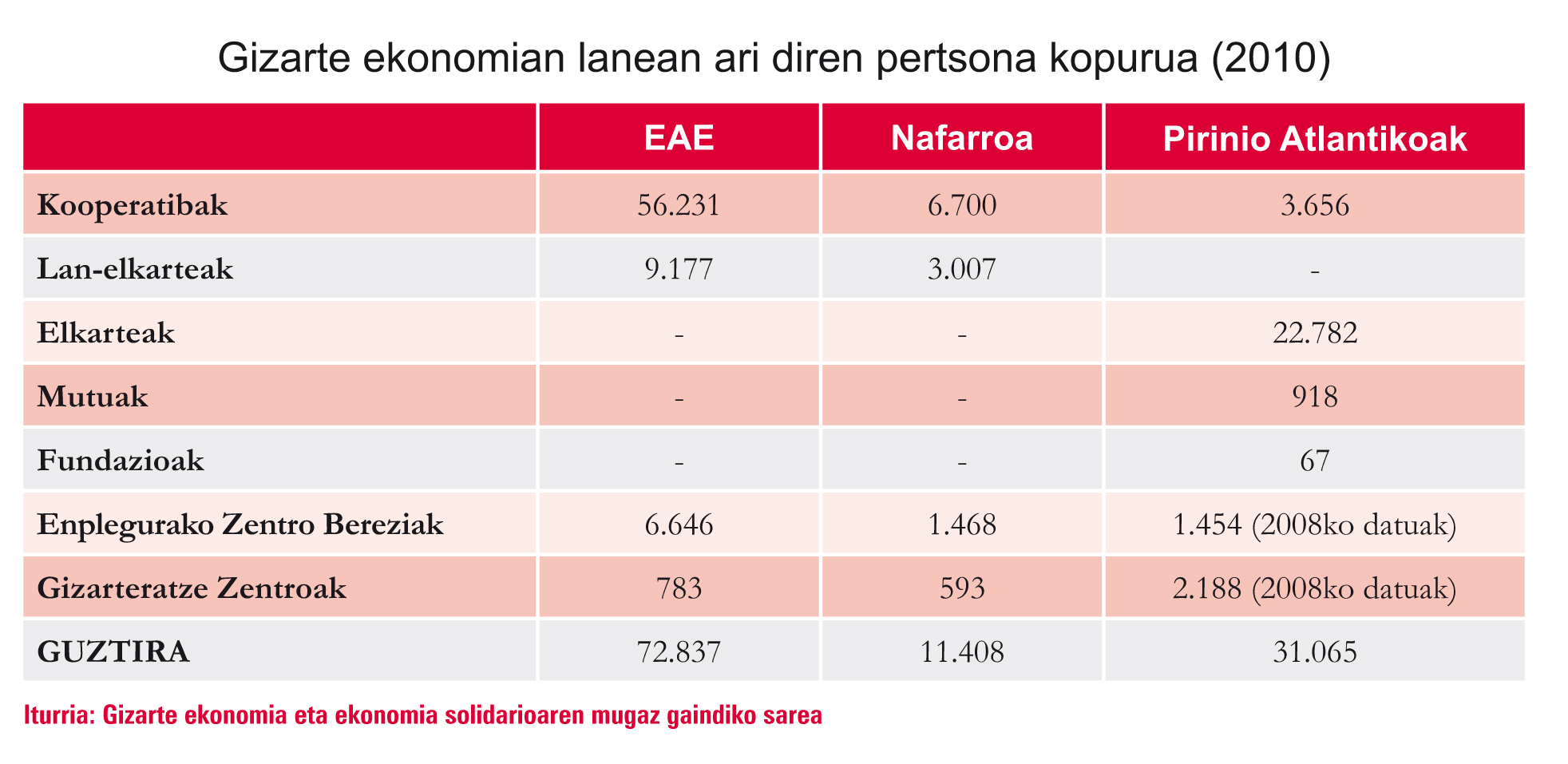 ekonomia