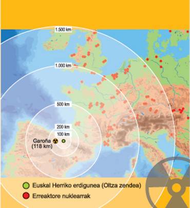 Zentral nuklearren distantzia EHko erdigunearekiko.