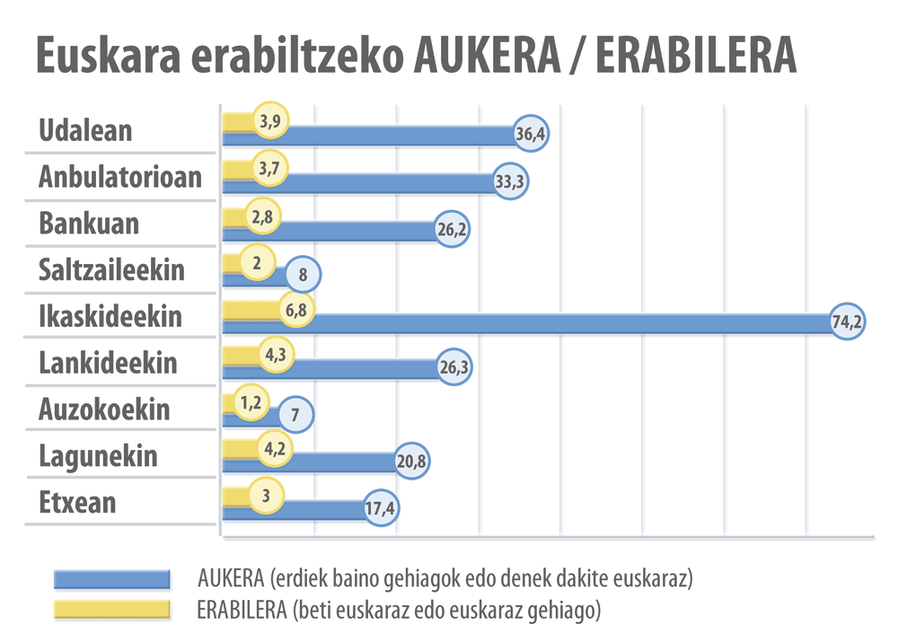 Iturria: Aztiker Ikergunea. Infografiaren egilea: Aritz Martinez De Luna.